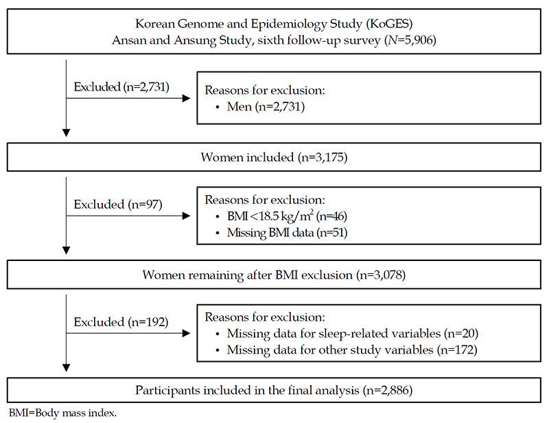 Figure 1. Figure 1.